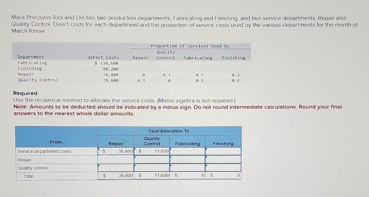 Mack Precision Tool and Die has two production departments, Fabricating and Finishing, and two service departments, Repair and
Quality Control. Direct costs for each department and the proportion of service costs used by the various departments for the month of
March follow
Department
Fabricating
Finishing
Repair
Quality Control
From:
Direct Costs
$ 130,600
90, 200
Service department costs
Repair
Quality control
Total
38,400
71,600
$
$
Repair
Repair
0
0.3
Required:
Use the reciprocal method to allocate the service costs. (Matrix algebra is not required.)
Note: Amounts to be deducted should be indicated by a minus sign. Do not round intermediate calculations. Round your final
answers to the nearest whole dollar amounts.
MENTER
38,400 $
Proportion of Services Used by
Quality
Control
38,400 $
0.3
0
Cost Allocation To:
laidun autrded spinal
TORPOO
Quality
Control
PORTERE
71,600
Fabricating Finishing
71,600
0.5
0.1
$
Fabricating
0.2
0.6
0 $
Finishing
0