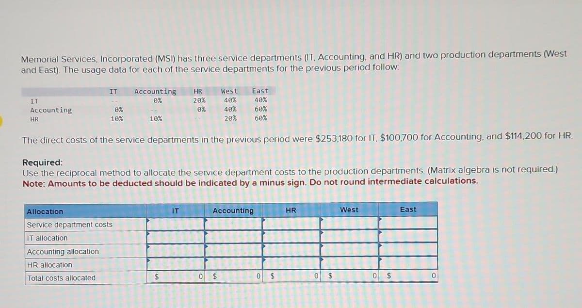 Memorial Services, Incorporated (MSI) has three service departments (IT, Accounting, and HR) and two production departments (West
and East). The usage data for each of the service departments for the previous period follow:
IT
IT
0%
10%
The direct costs of the service departments in the previous period were $253,180 for IT, $100,700 for Accounting, and $114,200 for HR.
Required:
Use the reciprocal method to allocate the service department costs to the production departments. (Matrix algebra is not required.)
Note: Amounts to be deducted should be indicated by a minus sign. Do not round intermediate calculations.
Accounting
HR
Allocation
Service department costs
IT allocation
Accounting allocation
Accounting
0%
HR allocation
Total costs allocated
10%
$
HR
20%
0%
IT
West East
40% 40%
60%
40%
20%
60%
Accounting
0 $
0 $
HR
0 $
West
2009
2016 2015
2004
S
0 $
East
0