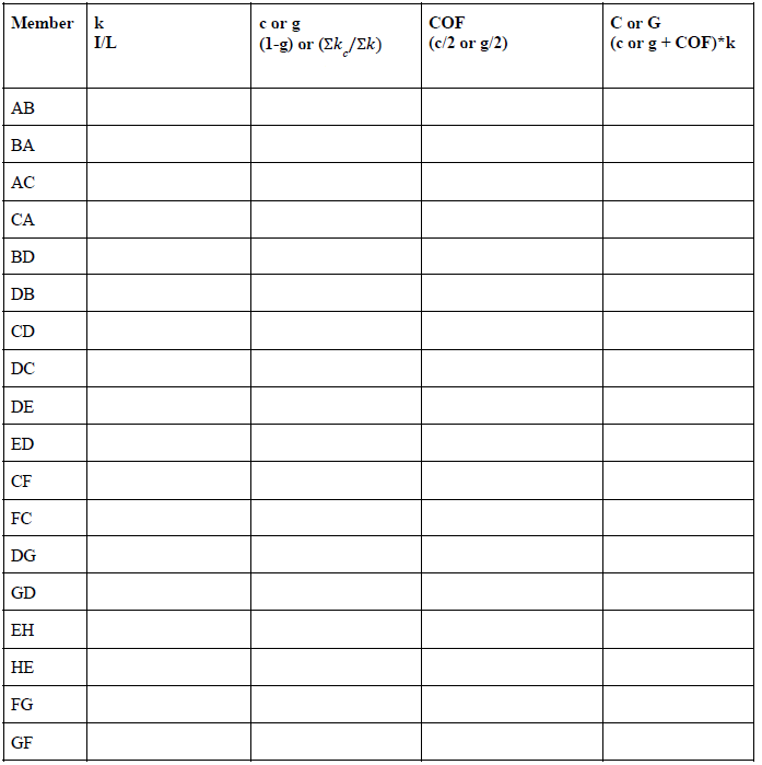 Member k
AB
BA
AC
CA
BD
DB
CD
DC
DE
ED
CF
FC
DG
GD
EH
HE
FG
GF
I/L
c or g
(1-g) or (Ek /Ek)
COF
(c/2 or g/2)
C or G
(c or g + COF)*k