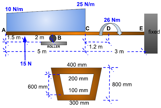 10 N/m
A
1.5 m
15 N
2 m
5 m
B
ROLLER
600 mm
25 N/m
C
400 mm
*1.2 m
200 mm
100 mm
300 mm
26 Nm
D
₁-4-
3 m.
800 mm
E
fixed