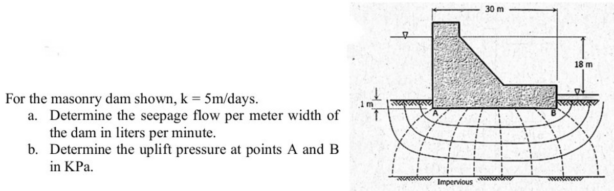 30 m
18 m
For the masonry dam shown, k = 5m/days.
a. Determine the seepage flow per meter width of
the dam in liters per minute.
b. Determine the uplift pressure at points A and B
1 m
in KPa.
Impervious
