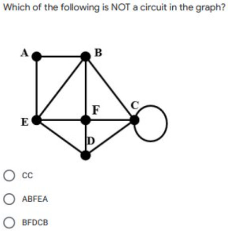 Which of the following is NOT a circuit in the graph?
A
B
F
E
О сс
О АВFEA
ABFEA
BFDCB
