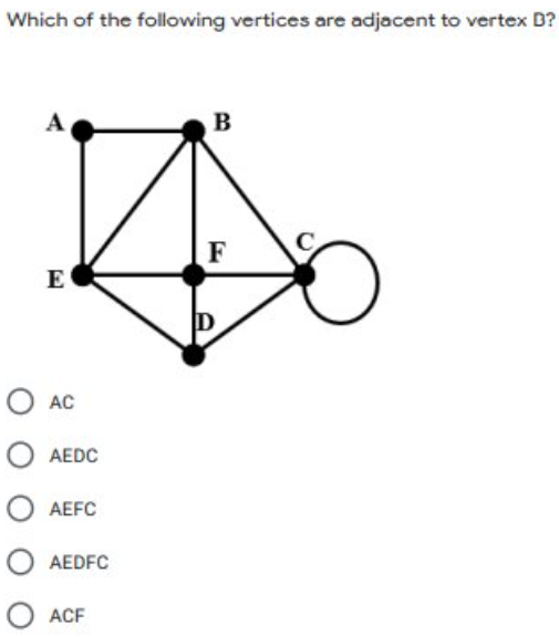 Which of the following vertices are adjacent to vertex D?
A
B
F
E
ID
O AC
O AEDC
O AEFC
O AEDFC
O ACF
