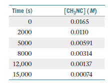 Time (s)
[CH,NC] (M)
0.0165
2000
0.0110
5000
0.00591
8000
0.00314
12,000
0.00137
15,000
0.00074
