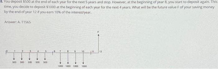 8. You deposit $500 at the end of each year for the next 5 years and stop. However, at the beginning of year 8, you start to deposit again. This
time, you decide to deposit $1000 at the beginning of each year for the next 4 years. What will be the future value F of your saving money
by the end of year 12 if you earn 10% of the interest/year.
Answer: A. 11565
500 500 500 500 500
1000 1000 1000 1000