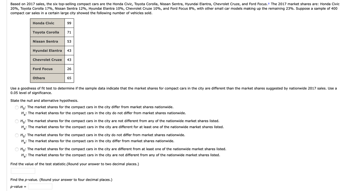 Based on 2017 sales, the six top-selling compact cars are the Honda Civic, Toyota Corolla, Nissan Sentra, Hyundai Elantra, Chevrolet Cruze, and Ford Focus.t The 2017 market shares are: Honda Civic
20%, Toyota Corolla 17%, Nissan Sentra 12%, Hyundai Elantra 10%, Chevrolet Cruze 10%, and Ford Focus 8%, with other small car models making up the remaining 23%. Suppose a sample of 400
compact car sales in a certain large city showed the following number of vehicles sold.
Honda Civic
99
Toyota Corolla
71
Nissan Sentra
53
Hyundai Elantra
43
Chevrolet Cruze
43
Ford Focus
26
Others
65
Use a goodness of fit test to determine if the sample data indicate that the market shares for compact cars in the city are different than the market shares suggested by nationwide 2017 sales. Use a
0.05 level of significance.
State the null and alternative hypothesis.
Ho: The market shares for the compact cars in the city differ from market shares nationwide.
: The market shares for the compact cars in the city do not differ from market shares nationwide.
: The market shares for the compact cars in the city are not different from any of the nationwide market shares listed.
Hoi
: The market shares for the compact cars in the city are different for at least one of the nationwide market shares listed.
: The market shares for the compact cars in the city do not differ from market shares nationwide.
Hoi
: The market shares for the compact cars in the city differ from market shares nationwide.
: The market shares for the compact cars in the city are different from at least one of the nationwide market shares listed.
Ho:
: The market shares for the compact cars in the city are not different from any of the nationwide market shares listed.
Hai
Find the value of the test statistic. (Round your answer to two decimal places.)
Find the p-value. (Round your answer to four decimal places.)
p-value
