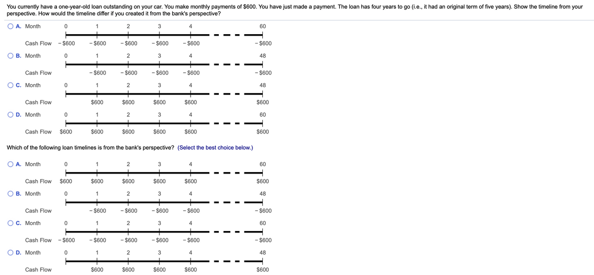You currently have a one-year-old loan outstanding on your car. You make monthly payments of $600. You have just made a payment. The loan has four years to go (i.e., it had an original term of five years). Show the timeline from your
perspective. How would the timeline differ if you created it from the bank's perspective?
A. Month
1
2
4
60
Cash Flow – $600
- $600
- $600
- $600
- $600
- $600
В. Month
1
2
4
48
Cash Flow
- $600
- $600
- $600
- $600
- $600
О С. Month
1
2
4
48
+
+
Cash Flow
$600
$600
$600
$600
$600
O D. Month
1
2
3
4
60
+
Cash Flow
$600
$600
$600
$600
$600
$600
Which of the following loan timelines is from the bank's perspective? (Select the best choice below.)
О А. Month
1
2
3
4
60
Cash Flow
$600
$600
$600
$600
$600
$600
О В. МMonth
1
2
4
48
Cash Flow
- $600
- $600
- $600
- $600
- $600
О с. Month
1
2
3
4
60
+
- $600
Cash Flow - $600
- $600
- $600
- $600
- $600
D. Month
1
2
3
4
48
Cash Flow
$600
$600
$600
$600
$600
