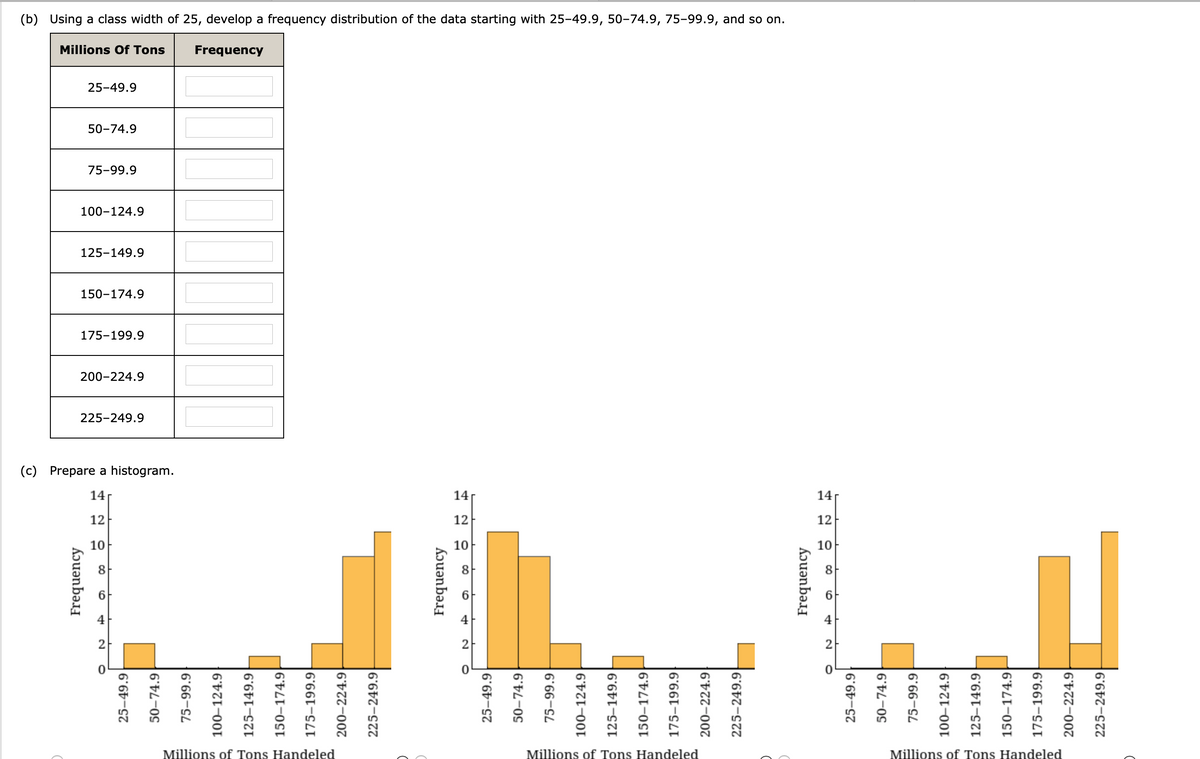 (b) Using a class width of 25, develop a frequency distribution of the data starting with 25-49.9, 50-74.9, 75-99.9, and so on.
Millions Of Tons
Frequency
25-49.9
50-74.9
75-99.9
100-124.9
125-149.9
150-174.9
175-199.9
200-224.9
225-249.9
(c) Prepare a histogram.
14г
14
14
12
12
12
10
10
10
8
8
8
2
2
Millions of Tons Handeled
Millions of Tons Handeled
Millions of Tons Handeled
Frequency
9,
Frequency
