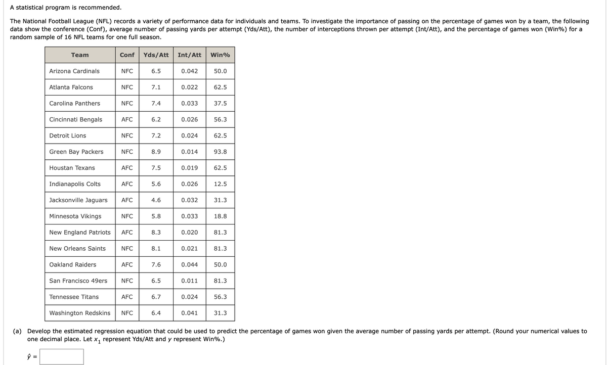 A statistical program is recommended.
The National Football League (NFL) records a variety of performance data for individuals and teams. To investigate the importance of passing on the percentage of games won by a team, the following
data show the conference (Conf), average number of passing yards per attempt (Yds/Att), the number of interceptions thrown per attempt (Int/Att), and the percentage of games won (Win%) for a
random sample of 16 NFL teams for one full season.
Team
Conf
Yds/Att
Int/Att
Win%
Arizona Cardinals
NFC
6.5
0.042
50.0
Atlanta Falcons
NFC
7.1
0.022
62.5
Carolina Panthers
NFC
7.4
0.033
37.5
Cincinnati Bengals
AFC
6.2
0.026
56.3
Detroit Lions
NFC
7.2
0.024
62.5
Green Bay Packers
NFC
8.9
0.014
93.8
Houstan Texans
AFC
7.5
0.019
62.5
Indianapolis Colts
AFC
5.6
0.026
12.5
Jacksonville Jaguars
AFC
4.6
0.032
31.3
Minnesota Vikings
NFC
5.8
0.033
18.8
New England Patriots
AFC
8.3
0.020
81.3
New Orleans Saints
NFC
8.1
0.021
81.3
Oakland Raiders
AFC
7.6
0.044
50.0
San Francisco 49ers
NFC
6.5
0.011
81.3
Tennessee Titans
AFC
6.7
0.024
56.3
Washington Redskins
NFC
6.4
0.041
31.3
(a) Develop the estimated regression equation that could be used to predict the percentage of games won given the average number of passing yards per attempt. (Round your numerical values to
one decimal place. Let x, represent Yds/Att and y represent Win%.)
ŷ =
