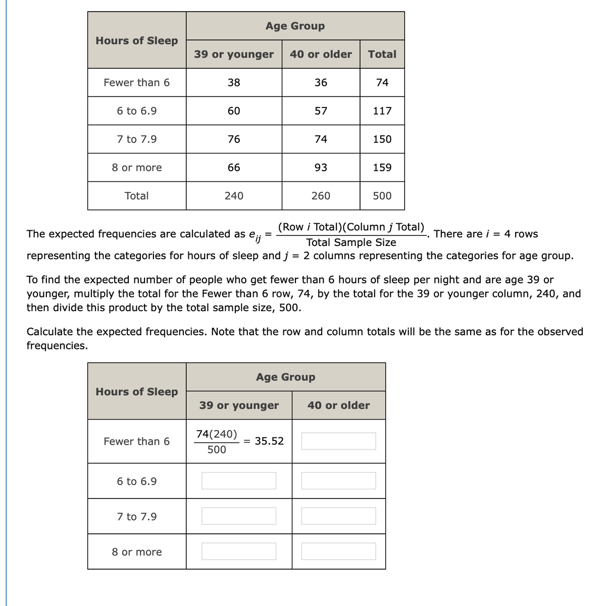 Age Group
Hours of Sleep
39 or younger
40 or older
Total
Fewer than 6
38
36
74
6 to 6.9
60
57
117
7 to 7.9
76
74
150
8 or more
66
93
159
Total
240
260
500
(Row i Total)(Column j Total)
The expected frequencies are calculated as e;
There are i = 4 rows
Total Sample Size
representing the categories for hours of sleep and j = 2 columns representing the categories for age group.
To find the expected number of people who get fewer than 6 hours of sleep per night and are age 39 or
younger, multiply the total for the Fewer than 6 row, 74, by the total for the 39 or younger column, 240, and
then divide this product by the total sample size, 500.
Calculate the expected frequencies. Note that the row and column totals will be the same as for the observed
frequencies.
Age Group
Hours of Sleep
39 or younger
40 or older
74(240)
Fewer than 6
= 35.52
500
6 to 6.9
7 to 7.9
8 or more
