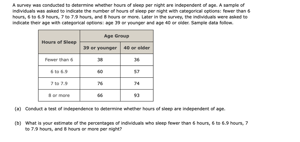 A survey was conducted to determine whether hours of sleep per night are independent of age. A sample of
individuals was asked to indicate the number of hours of sleep per night with categorical options: fewer than 6
hours, 6 to 6.9 hours, 7 to 7.9 hours, and 8 hours or more. Later in the survey, the individuals were asked to
indicate their age with categorical options: age 39 or younger and age 40 or older. Sample data follow.
Age Group
Hours of Sleep
39 or younger
40 or older
Fewer than 6
38
36
6 to 6.9
60
57
7 to 7.9
76
74
8 or more
66
93
(a) Conduct a test of independence to determine whether hours of sleep are independent of age.
(b) What is your estimate of the percentages of individuals who sleep fewer than 6 hours, 6 to 6.9 hours, 7
to 7.9 hours, and 8 hours or more per night?
