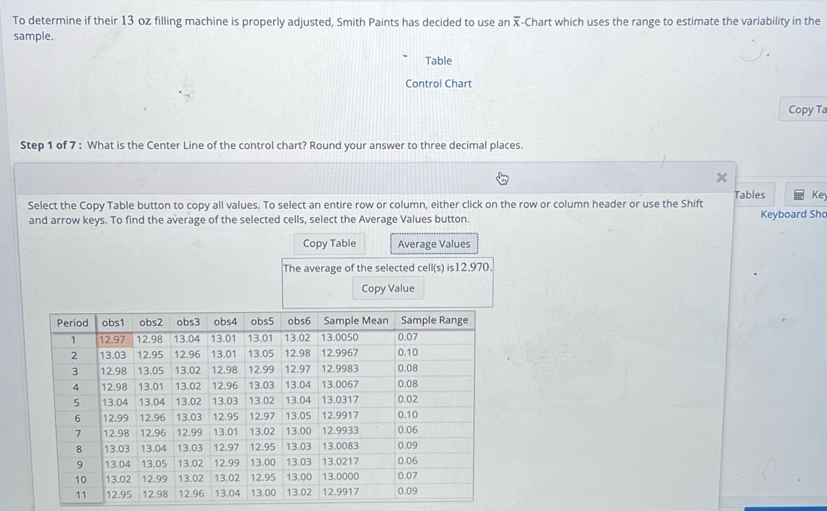 **Quality Control in Manufacturing: Using an X-Chart**

In quality control, it is critical to ensure machinery is properly adjusted to maintain product consistency. Smith Paints is using an X-Chart, a type of control chart, to determine if their filling machine for 13 oz paint cans is operating correctly by evaluating sample variability.

### Step 1 of 7: Calculate the Center Line of the Control Chart

To commence, identify the center line of the control chart by calculating the average sample mean. The answer should be rounded to three decimal places.

### Data Table: Observations and Statistical Values

Below is a table showing observations collected over multiple periods. Each period has six observations (obs1 to obs6), along with the sample mean and sample range for that period.

| Period | obs1 | obs2 | obs3 | obs4 | obs5 | obs6 | Sample Mean | Sample Range |
|--------|------|------|------|------|------|------|-------------|--------------|
| 1      | 12.97| 12.98| 13.04| 13.01| 13.02| 13.02| 13.0050     | 0.07         |
| 2      | 13.05| 12.95| 12.96| 13.05| 12.98| 12.98| 12.9967     | 0.10         |
| 3      | 12.99| 12.98| 12.99| 12.97| 12.998| 0.08              |
| 4      | 12.98| 13.01| 13.02| 12.96| 13.03| 13.04| 13.0067     | 0.08         |
| 5      | 13.00| 13.04| 13.02| 13.02| 13.02| 13.01| 13.0317     | 0.07         |
| 6      | 12.98| 12.99| 12.99| 13.01| 12.95| 12.99| 12.9917     | 0.10         |
| ...    | ...  | ...  | ...  | ...  | ...  | ...  |