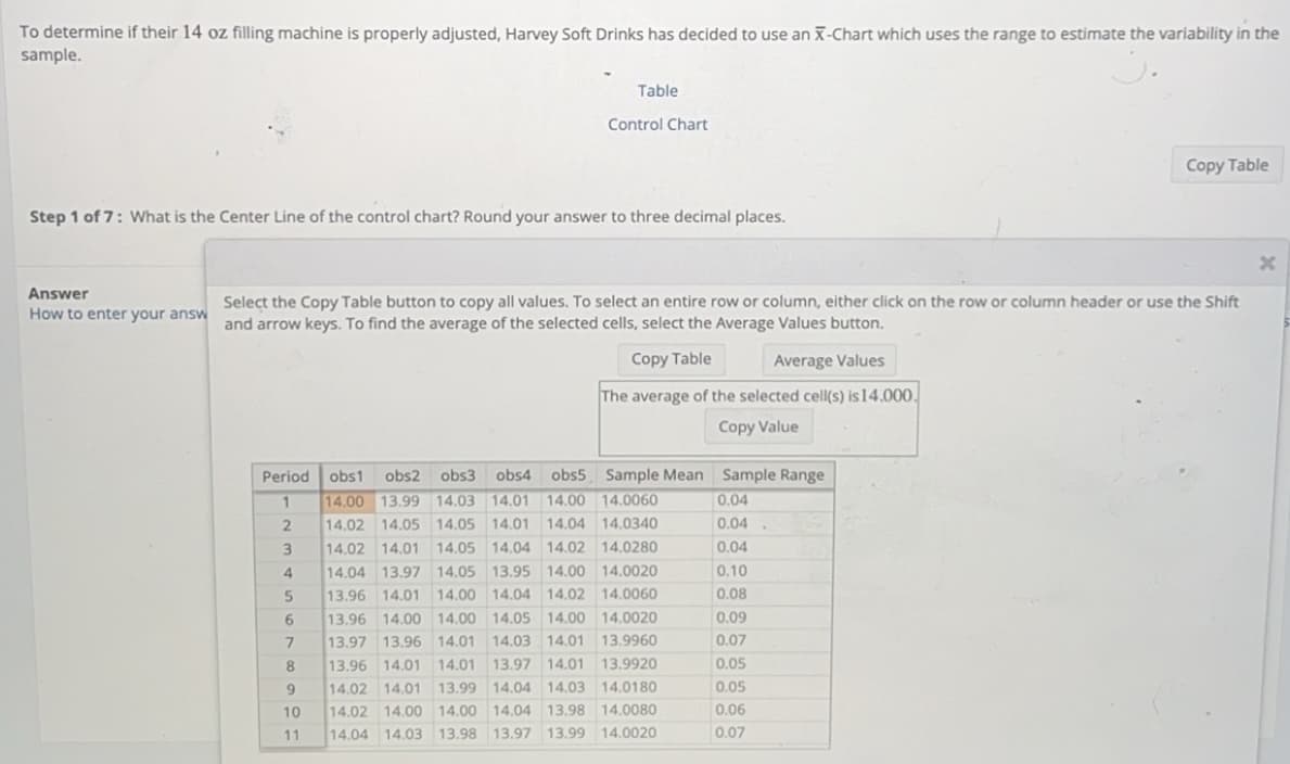 To determine if their 14 oz filling machine is properly adjusted, Harvey Soft Drinks has decided to use an X-Chart which uses the range to estimate the variability in the
sample.
J.
Answer
How to enter your answ
Table
Step 1 of 7: What is the Center Line of the control chart? Round your answer to three decimal places.
Control Chart
Period
1
2
3
4
5
6
7
8
9
10
11
Select the Copy Table button to copy all values. To select an entire row or column, either click on the row or column header or use the Shift
and arrow keys. To find the average of the selected cells, select the Average Values button.
Copy Table
Average Values
The average of the selected cell(s) is 14.000.
Copy Value
Sample Mean Sample Range
14.0060
0.04
0.04
0.04
0.10
0.08
0.09
0.07
0.05
0.05
0.06
0.07
obs1 obs2 obs3 obs4 obs5
14.00 13.99 14.03 14.01 14.00
14.02 14.05 14.05 14.01 14.04 14.0340
14.02 14.01 14.05 14.04 14.02 14.0280
14.04 13.97 14.05 13.95 14.00 14.0020
13.96 14.01 14.00 14.04 14.02 14.0060
13.96 14.00 14.00 14.05 14.00 14.0020
13.97 13.96 14.01 14.03 14.01 13.9960
13.96 14.01 14.01 13.97 14.01 13.9920
14.02 14.01 13.99 14.04 14.03 14.0180
14.02 14.00 14.00 14.04 13.98 14.0080
14.04 14.03 13.98 13.97 13.99 14.0020
Copy Table
.
X