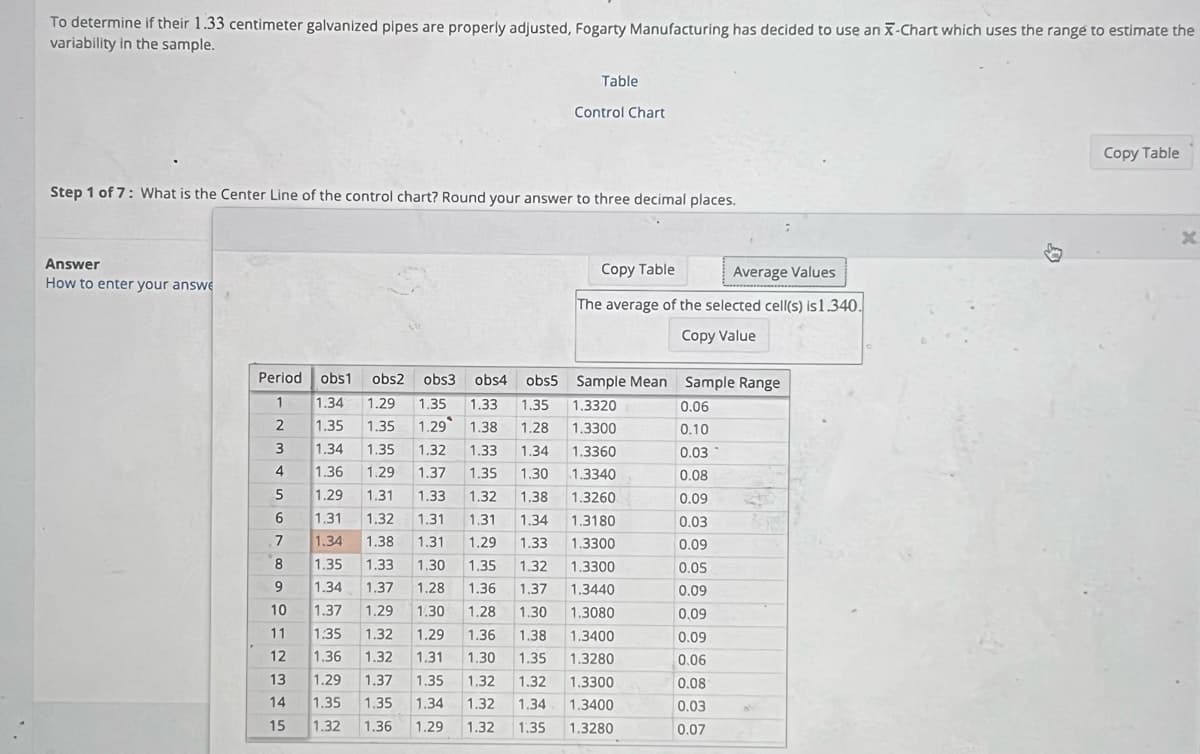 To determine if their 1.33 centimeter galvanized pipes are properly adjusted, Fogarty Manufacturing has decided to use an X-Chart which uses the range to estimate the
variability in the sample.
Answer
How to enter your answe
Step 1 of 7: What is the Center Line of the control chart? Round your answer to three decimal places.
THWNHO Va
10
Period obs1 obs2 obs3 obs4 obs5
Sample Mean Sample Range
1
1.34 1.29 1.35 1.33 1.35
1.3320
2
1.35 1.35 1.29 1.38 1.28
1.3300
3
1.3360
4
1.30 1.3340
5
1.34
1.35 1.32 1.33 1.34
1.36 1.29 1.37
1.35
1.29 1.31 1.33 1.32
1.31 1.32
1.34 1.38
1.3260
1.38
1.34
1.33
1.31 1.31
1.31 1,29
1.3180
1.3300
1.35
1.33 1.30 1.35 1.32 1.3300
1.34
1.3440
1.37
1.3080
1.35
1.37 1.28
1.36 1.37
1,29 1.30 1.28 1.30
1.32 1.29 1.36 1.38 1.3400
1.36 1.32 1.31 1.30 1.35 1.3280
1.29 1.37 1.35
1.32 1.32
1.35 1.35 1.34 1.32 1.34
1.32 1.36 1.29 1.32 1:35
1.3300
1.3400
1.3280
11
12
13
Table
14
Control Chart
15
Copy Table
Average Values
The average of the selected cell(s) is 1.340.
Copy Value
0.06
0.10
0.03
0.08
0.09
0.03
0.09
0.05
0.09
0,09
0.09
0.06
0.08
0.03
0.07
Copy Table
x