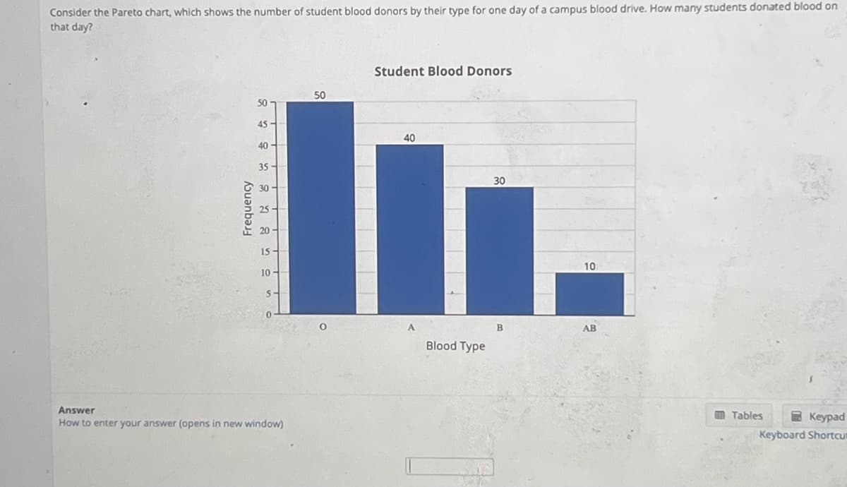 Consider the Pareto chart, which shows the number of student blood donors by their type for one day of a campus blood drive. How many students donated blood on
that day?
Frequency
50
45
40
35
30
20
15
10-
S
0
Answer
How to enter your answer (opens in new window)
50
Student Blood Donors
40
Blood Type
30
B
10
AB
Keypad
Keyboard Shortcut
Tables