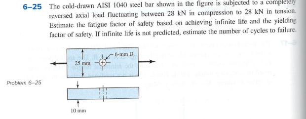 6-25 The cold-drawn AISI 1040 steel bar shown in the figure
reversed axial load fluctuating between 28 kN in compression to 28 kN in tension.
Estimate the fatigue factor of safety based on achieving infinite life and the yielding
factor of safety. If infinite life is not predicted, estimate the number of cycles to failure.
6-mm D.
25 mm
Problem 6-25
10 mm
