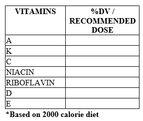 VITAMINS
%DV /
RECOMMENDED
DOSE
A
K
C
NIACIN
RIBOFLAVIN
E
*Based on 2000 calorie diet
