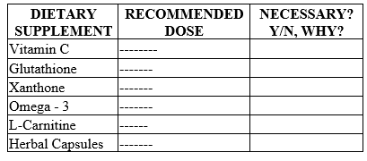 RECOMMENDED NECESSARY?
Y/N, WHY?
DIETARY
SUPPLEMENT
Vitamin C
Glutathione
Xanthone
Omega - 3
L-Carnitine
Herbal Capsules
DOSE
