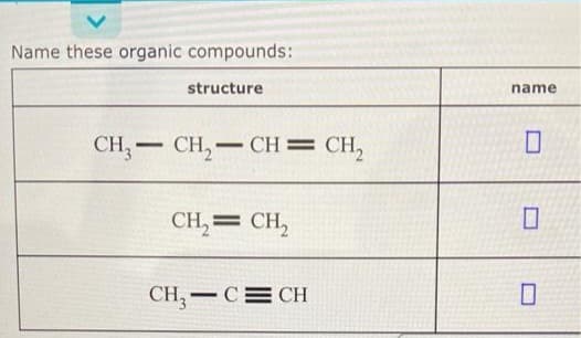 Name these organic compounds:
structure
CH₂CH₂CH=CH₂
CH₂=CH₂
CH3 C CH
name
0
0
0