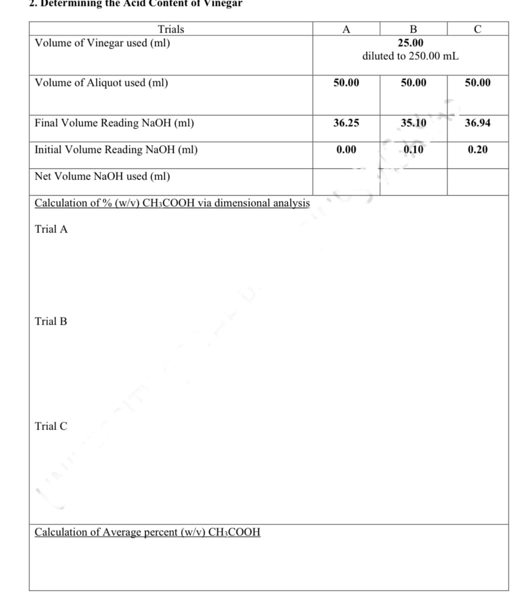 2. Determining the Acid Content of Vinegar
Trials
A
В
C
Volume of Vinegar used (ml)
25.00
diluted to 250.00 mL
Volume of Aliquot used (ml)
50.00
50.00
50.00
Final Volume Reading NaOH (ml)
36.25
35.10
36.94
Initial Volume Reading NaOH (ml)
0.00
0.10
0.20
Net Volume NAOH used (ml)
Calculation of % (w/v) CH3COOH via dimensional analysis
Trial A
Trial B
Trial C
Calculation of Average percent (w/v) CH;COOH
