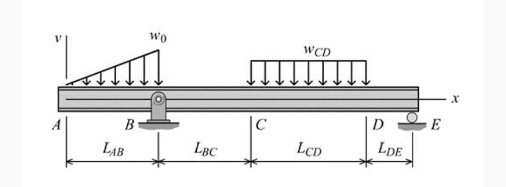 B
LAB
wo
LBC
C
WCD
LCD
D
LDE
E