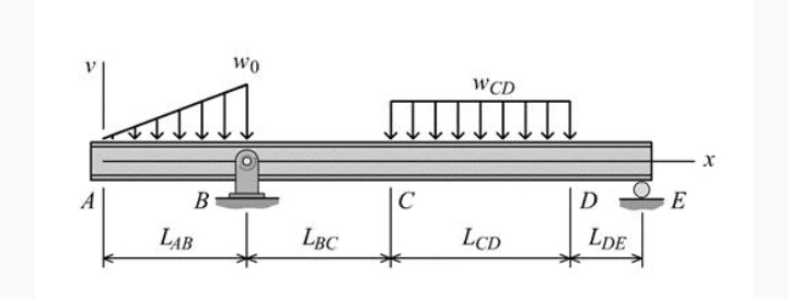 A
B
LAB
wo
LBC
C
WCD
LCD
D
LDE
E
·X