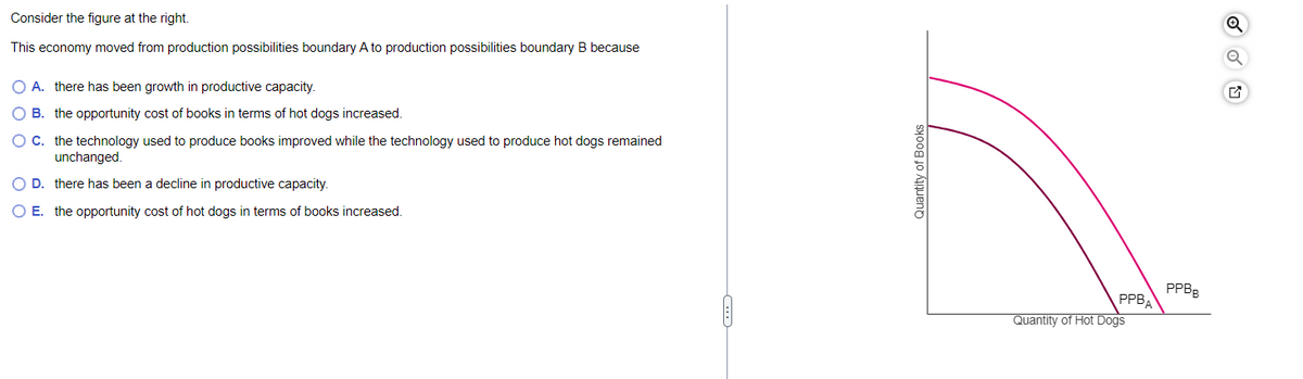 Consider the figure at the right.
This economy moved from production possibilities boundary A to production possibilities boundary B because
O A. there has been growth in productive capacity.
O B.
the opportunity cost of books in terms of hot dogs increased.
O C. the technology used to produce books improved while the technology used to produce hot dogs remained
unchanged.
O D. there has been a decline in productive capacity.
O E. the opportunity cost of hot dogs in terms of books increased.
Quantity of Books
PPBA
Quantity of Hot Dogs
PPBB
Q