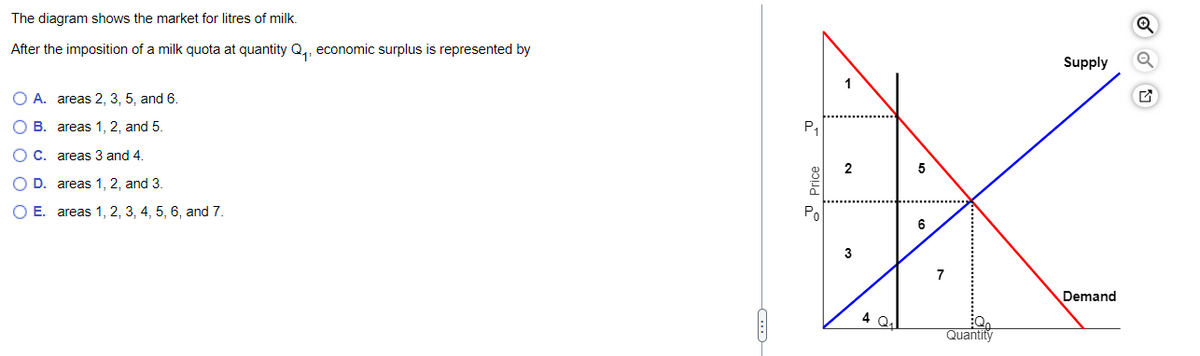 The diagram shows the market for litres of milk.
After the imposition of a milk quota at quantity Q₁, economic surplus is represented by
O A. areas 2, 3, 5, and 6.
OB. areas 1, 2, and 5.
OC. areas 3 and 4
O D. areas 1, 2, and 3.
O E. areas 1, 2, 3, 4, 5, 6, and 7.
Po
2
3
6
7
Supply
Demand
Q