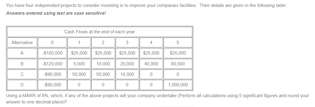 You have four independant projects to consider investing in to improve your companies facilities. Their details are given in the following table:
Answers entered using text are case sensitive!
Alternative
A
B
C
D
Cash Flows at the end of each year
1
2
-$100,000 $25,000 $25,000
-$120,000 5,000
10,000
-$90,000
50,000
50,000
-$90,000
0
0
0
3
$25,000
20,000
10,000
0
4
$25,000
40,000
0
0
5
$25,000
80,000
0
1,000,000
Using a MARR of 8%, which, if any of the above projects will your company undertake (Perform all calculations using 5 significant figures and round your
answer to one decimal place)?