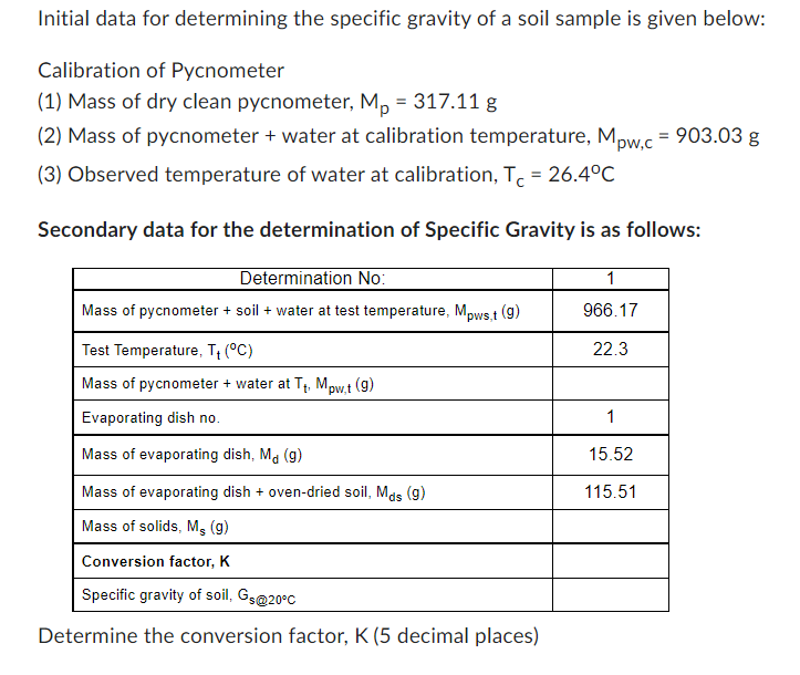 Initial data for determining the specific gravity of a soil sample is given below:
Calibration of Pycnometer
(1) Mass of dry clean pycnometer, Mp= 317.11 g
(2) Mass of pycnometer + water at calibration temperature, Mpw,c = 903.03 g
(3) Observed temperature of water at calibration, T = 26.4°C
Secondary data for the determination of Specific Gravity is as follows:
Determination No:
Mass of pycnometer + soil + water at test temperature, Mpws,t (9)
Test Temperature, T₁ (°C)
Mass of pycnometer + water at T₁, Mpw,t (9)
Evaporating dish no.
Mass of evaporating dish, M. (g)
Mass of evaporating dish + oven-dried soil, Mas (9)
Mass of solids, M, (g)
Conversion factor, K
Specific gravity of soil, Gs@20°C
Determine the conversion factor, K (5 decimal places)
1
966.17
22.3
1
15.52
115.51