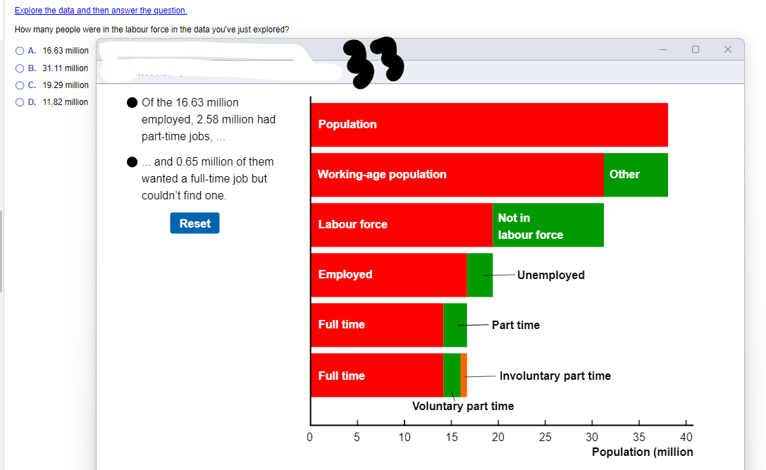 Explore the data and then answer the question.
How many people were in the labour force in the data you've just explored?
OA. 16.63 million
O B. 31.11 million
O C. 19.29 million
O D. 11.82 million
Of the 16.63 million
employed, 2.58 million had
part-time jobs, ...
and 0.65 million of them
wanted a full-time job but
couldn't find one.
Reset
0
33
Population
Working-age population
Labour force
Employed
Full time
Full time
5
L
10
Not in
labour force
↓
15
Unemployed
Part time
Voluntary part time
L
20
Involuntary part time
↓
25
Other
1
30
40
35
Population (million
X