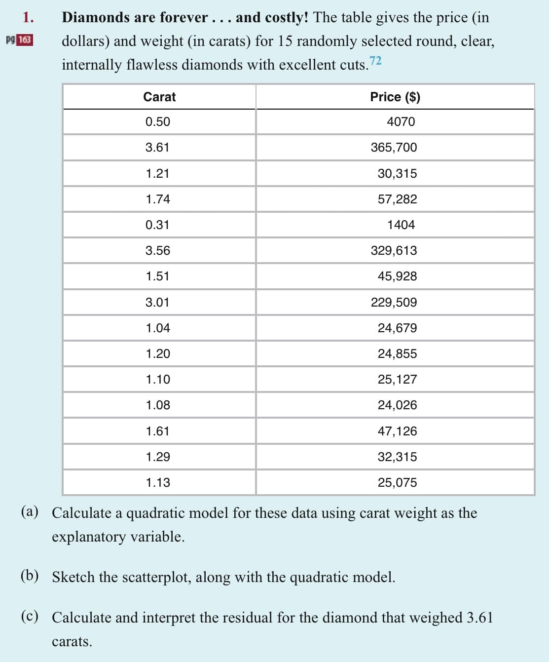 1.
pg| 163
Diamonds are forever... and costly! The table gives the price (in
dollars) and weight (in carats) for 15 randomly selected round, clear,
internally flawless diamonds with excellent cuts.
72
Carat
0.50
3.61
1.21
1.74
0.31
3.56
1.51
3.01
1.04
1.20
1.10
1.08
1.61
1.29
1.13
Price ($)
4070
365,700
30,315
57,282
1404
329,613
45,928
229,509
24,679
24,855
25,127
24,026
47,126
32,315
25,075
(a) Calculate a quadratic model for these data using carat weight as the
explanatory variable.
(b)
Sketch the scatterplot, along with the quadratic model.
(c) Calculate and interpret the residual for the diamond that weighed 3.61
carats.