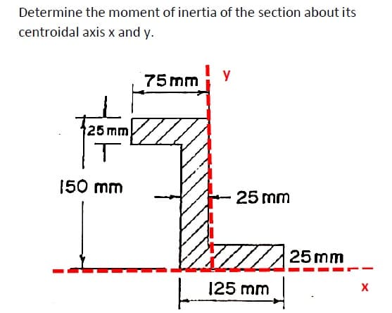 Determine the moment of inertia of the section about its
centroidal axis x and y.
y
75mm
25mm
[50 mm
25 mm
25 mm
125 mm
