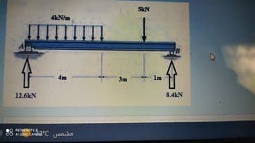 SkN
4kN/m
3m
1m
12.6kN
8.4kN
88
REDMENGTEA
