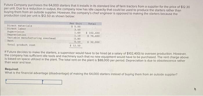 Futura Company purchases the 64,000 starters that it installs in its standard line of farm tractors from a supplier for the price of $12.30
per unit. Due to a reduction in output, the company now has idle capacity that could be used to produce the starters rather than
buying them from an outside supplier. However, the company's chief engineer is opposed to making the starters because the
production cost per unit is $12.50 as shown below:
Direct materials.
Direct labor
Supervision
Depreciation
Variable manufacturing overhead
Rent
Total product cost
Per Unit
$ 5.00
3.50
1.60
1.10
0.80
0.50
$ 12.50
Total
$ 102,400
$ 70,400
$ 32,000
If Futura decides to make the starters, a supervisor would have to be hired (at a salary of $102,400) to oversee production. However,
the company has sufficient idle tools and machinery such that no new equipment would have to be purchased. The rent charge above
is based on space utilized in the plant. The total rent on the plant is $88,000 per period. Depreciation is due to obsolescence rather
than wear and tear.
Required:
What is the financial advantage (disadvantage) of making the 64,000 starters instead of buying them from an outside supplier?