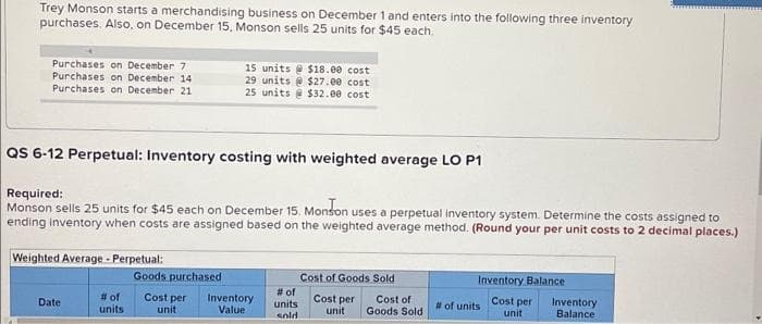 Trey Monson starts a merchandising business on December 1 and enters into the following three inventory
purchases. Also, on December 15, Monson sells 25 units for $45 each.
Purchases on December 7
Purchases on December 14
Purchases on December 21
QS 6-12 Perpetual: Inventory costing with weighted average LO P1
Required:
Monson sells 25 units for $45 each on December 15. Monson uses a perpetual inventory system. Determine the costs assigned to
ending inventory when costs are assigned based on the weighted average method. (Round your per unit costs to 2 decimal places.)
Weighted Average - Perpetual:
Date
# of
units
15 units@ $18.00 cost
29 units@ $27.00 cost
25 units @ $32.00 cost
Goods purchased
Cost per
unit
Inventory
Value
# of
units
sold
Cost of Goods Sold
Cost per
unit
Cost of
Goods Sold
Inventory Balance
Cost per
unit
# of units
Inventory
Balance