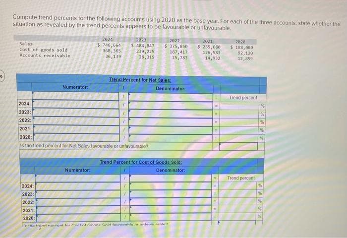 Compute trend percents for the following accounts using 2020 as the base year. For each of the three accounts, state whether the
situation as revealed by the trend percents appears to be favourable or unfavourable.
Sales.
Cost of goods sold
Accounts receivable
Numerator:
2024:
2023:
2022:
2024
$ 746,664
368,365
36,139
Numerator:
2024:
2023:
2022:
2021:
2020:
is the trend percent for Net Sales favourable or unfavourable?
Trend Percent for Net Sales:
7
2023
$ 484,847
239,225
28,315
1
1
2022
$375,850
187,417
25,783
1
7
Trend Percent for Cost of Goods Sold:
1
Denominator
Denominator:
2021:
2020:
le the trond norront for Cnet of Conde Snir faunrahlo nr infounirahla?
2021
$ 255,680
126,583
14,932
2020
$ 188,000
92,120
12,859
Trend percent
Trend percent
%
%
%
%
%
%
%