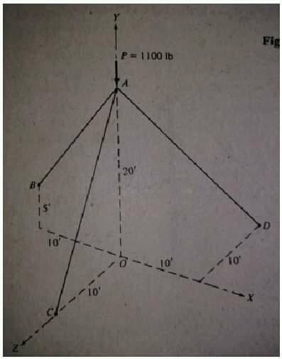 Fig
P= 1100 lb
20
OD
10
10
