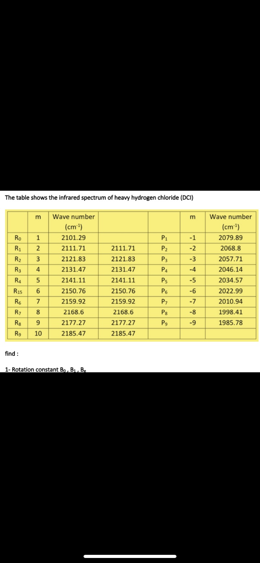 The table shows the infrared spectrum of heavy hydrogen chloride (DCI)
Wave number
Wave number
(cm³)
(cm1)
Ro
1
2101.29
P1
-1
2079.89
R1
2
2111.71
2111.71
P2
-2
2068.8
R2
3
2121.83
2121.83
P3
-3
2057.71
R3
4
2131.47
2131.47
P4
-4
2046.14
R4
2141.11
2141.11
Ps
-5
2034.57
R15
2150.76
2150.76
P6
-6
2022.99
R6
2159.92
2159.92
P7
-7
2010.94
R7
8
2168.6
2168.6
Pg
-8
1998.41
Rg
9
2177.27
2177.27
P9
-9
1985.78
R9
10
2185.47
2185.47
find :
1- Rotation constant Bo, B1, Be
E
