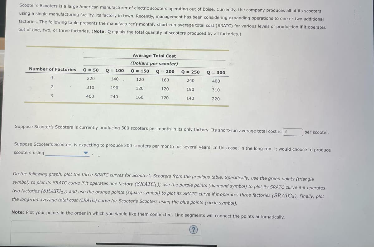 Scooter's Scooters is a large American manufacturer of electric scooters operating out of Boise. Currently, the company produces all of its scooters
using a single manufacturing facility, its factory in town. Recently, management has been considering expanding operations to one or two additional
factories. The following table presents the manufacturer's monthly short-run average total cost (SRATC) for various levels of production if it operates
out of one, two, or three factories. (Note: Q equals the total quantity of scooters produced by all factories.)
Number of Factories Q = 50
1
220
2
310
400
3
Q = 100
140.
190
240
Average Total Cost
(Dollars per scooter)
Q = 150 Q = 200
120
160
120
160
120
120
Q = 250
240
190
140
Q = 300
400
310
220
Suppose Scooter's Scooters is currently producing 300 scooters per month in its only factory. Its short-run average total cost is $
per scooter.
Suppose Scooter's Scooters is expecting to produce 300 scooters per month for several years. In this case, in the long run, it would choose to produce
scooters using
On the following graph, plot the three SRATC curves for Scooter's Scooters from the previous table. Specifically, use the green points (triangle
symbol) to plot its SRATC curve if it operates one factory (SRATC1); use the purple points (diamond symbol) to plot its SRATC curve if it operates
two factories (SRATC2); and use the orange points (square symbol) to plot its SRATC curve if it operates three factories (SRATC3). Finally, plot
the long-run average total cost (LRATC) curve for Scooter's Scooters using the blue points (circle symbol).
Note: Plot your points in the order in which you would like them connected. Line segments will connect the points automatically.
(?)