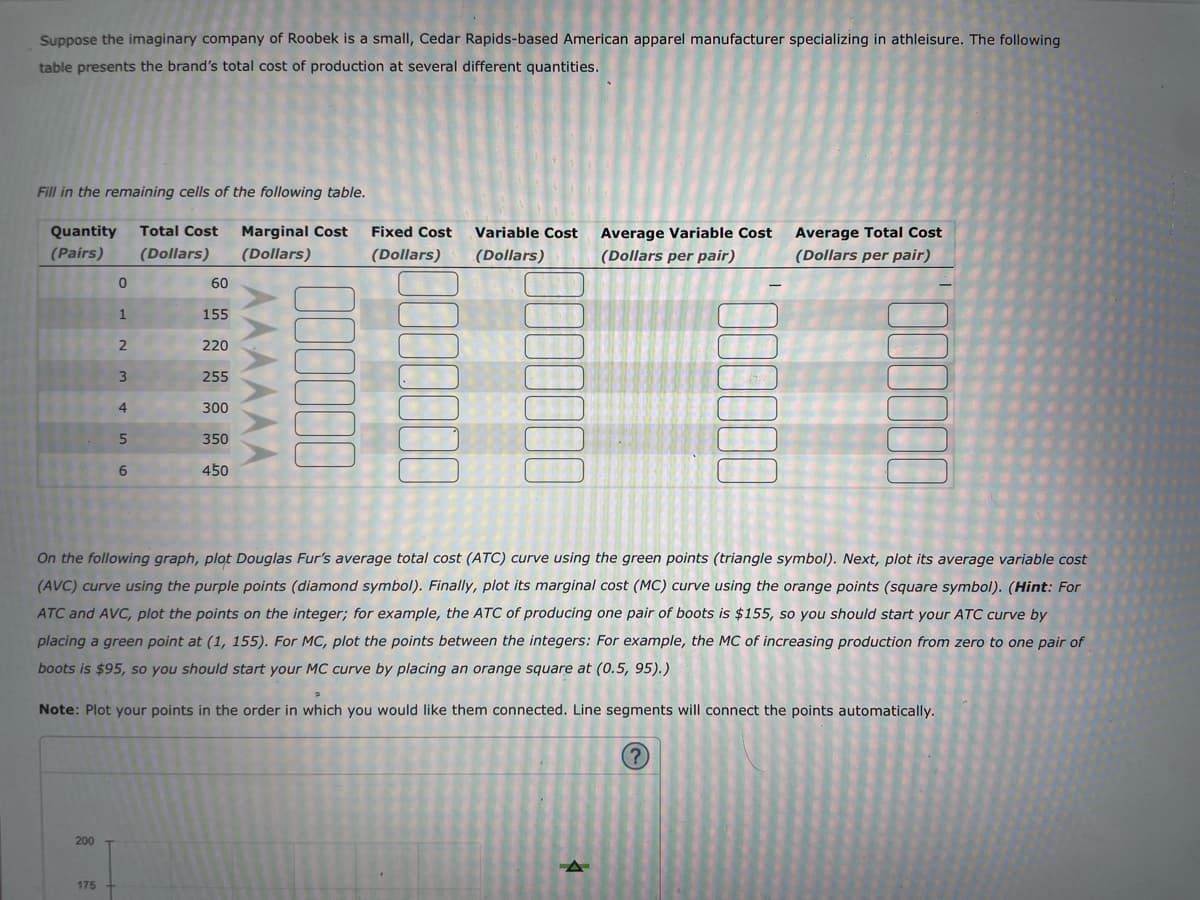 Suppose the imaginary company of Roobek is a small, Cedar Rapids-based American apparel manufacturer specializing in athleisure. The following
table presents the brand's total cost of production at several different quantities.
Fill in the remaining cells of the following table.
Quantity Total Cost Marginal Cost
(Pairs) (Dollars) (Dollars)
200
0
1
175
NM+S6
2
3
4
5
60
155
220
255
300
350
450
AAAAA
Fixed Cost
(Dollars)
Variable Cost
(Dollars)
Average Variable Cost
(Dollars per pair)
On the following graph, plot Douglas Fur's average total cost (ATC) curve using the green points (triangle symbol). Next, plot its average variable cost
(AVC) curve using the purple points (diamond symbol). Finally, plot its marginal cost (MC) curve using the orange points (square symbol). (Hint: For
ATC and AVC, plot the points on the integer; for example, the ATC of producing one pair of boots is $155, so you should start your ATC curve by
placing a green point at (1, 155). For MC, plot the points between the integers: For example, the MC of increasing production from zero to one pair of
boots is $95, so you should start your MC curve by placing an orange square at (0.5, 95).)
Note: Plot your points in the order in which you would like them connected. Line segments will connect the points automatically.
Average Total Cost
(Dollars per pair)