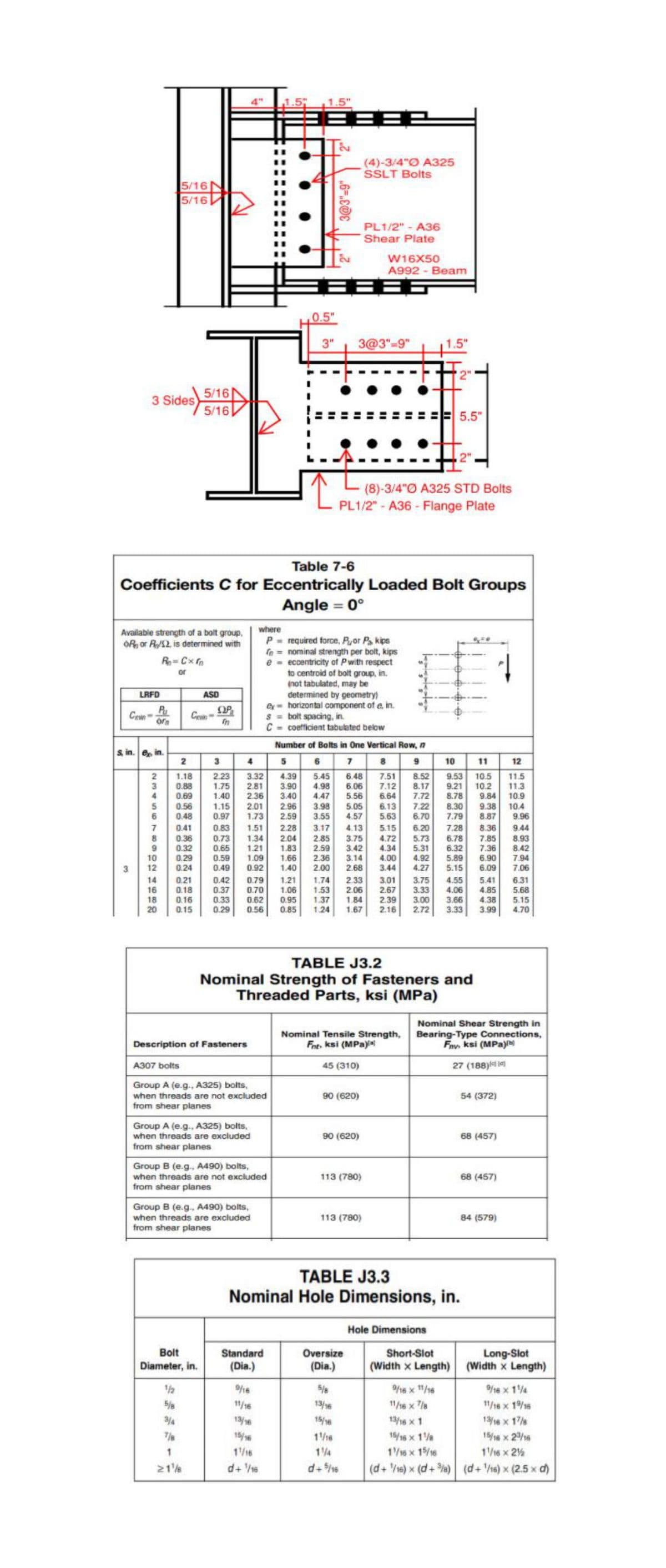 (4)-3/4"0 A325
SSLT Bolts
5/16
5/16
PL1/2" - A36
Shear Plate
W16X50
A992 - Beam
0.5"
3"
3@3"-9"
1.5"
5/16
3 Sides
5/16
5.5"
(8)-3/4"0 A325 STD Bolts
PL1/2"- A36- Flange Plate
Table 7-6
Coefficients C for Eccentrically Loaded Bolt Groups
Angle = 0°
where
Available strength of a bolt group,
OR, or RS2 is determined with
P- required foroe, Ryor Pa kips
n = nominal strength per bolt, kips
e - eccentricity of Pwith respect
to centroid of bolt group, in.
(not tabulated, may be
determined by geometry)
e= horizontal component of e in.
S = bolt spacing, in.
C - coefficient tabulated below
R-Cxfn
or
LRFD
ASD
OP
Crw
Cr
In
Number of Bolts in One Vertical Row, n
s in. e in.
2
4
6
8
10
11
12
1.18
0.88
0.69
0.56
0.48
2.23
1.75
1.40
1.15
0.97
3.32
2.81
2.36
2.01
1.73
4.39
3.90
3.40
2.96
2.59
5.45
4.98
4.47
6.48
6.06
5.56
5.05
4.57
7.51
7.12
6.64
6.13
5.63
8.52
8.17
7.72
7.22
6.70
9.53
9.21
8.78
10.5
10.2
9.84
9.38
8.87
11.5
11.3
10.9
10.4
9.96
4.
3.98
3.55
5.
8.30
7.79
0.41
0.83
1.51
2.28
3.17
4.13
5.15
6.20
5.73
5.31
4.92
4.27
7.28
8.36
9.44
8
0.36
0.32
0.29
0.24
0.73
0.65
0.59
0.49
1.34
1.21
1.09
0.92
2.04
1.83
1.66
1.40
2.85
2.59
2.36
2.00
3.75
3.42
3.14
2.68
4.72
4.34
4.00
3.44
6.78
6.32
5.89
5.15
7.85
7.36
6.90
6.09
8.93
8.42
9
10
12
7.94
7.06
14
16
18
20
0.21
0.18
0.42
0.37
0.33
0.29
1.21
1.06
0.95
0.85
1.74
1.53
1.37
1.24
2.33
2.06
1.84
1.67
3.01
2.67
2.39
2.16
3.75
3.33
3.00
4.55
4.06
3.66
3.33
5.41
4.85
4.38
3.99
6.31
5.68
5.15
4.70
0.79
0.16
0.15
0.70
0.62
0.56
2.72
TABLE J3.2
Nominal Strength of Fasteners and
Threaded Parts, ksi (MPa)
Nominal Tensile Strength,
Fnt, ksi (MPa)
Nominal Shear Strength in
Bearing-Type Connections,
Fny ksi (MPa)re
Description of Fasteners
A307 bolts
45 (310)
27 (188)
Group A (e.g., A325) bolts,
when threads are not excluded
90 (620)
54 (372)
from shear planes
Group A (e.g., A325) bolts,
when threads are excluded
90 (620)
68 (457)
from shear planes
Group B (e.g., A490) bolts,
when threads are not excluded
from shear planes
113 (780)
68 (457)
Group B (e.g., A490) bolts,
when threads are excluded
from shear planes
113 (780)
84 (579)
TABLE J3.3
Nominal Hole Dimensions, in.
Hole Dimensions
Oversize
(Dia.)
Bolt
Standard
Short-Slot
Long-Slot
(Width x Length)
Diameter, in.
(Dia.)
(Width x Length)
5/8
16 x /16
/16 x 14
5/8
11/16
13/16
1/16 x /8
11/16 x 1%16
34
13/6
15/6
13/16 x 1
13/16 x 17/
7/8
15/6
15/16 x 1e
15/16 x 2/16
116
14
116 x 1/16
1/16 x 2%
21'%
d+ hs
d+/h6
(d+ e) x (d+ %) (d+he) x (2.5 x d)
