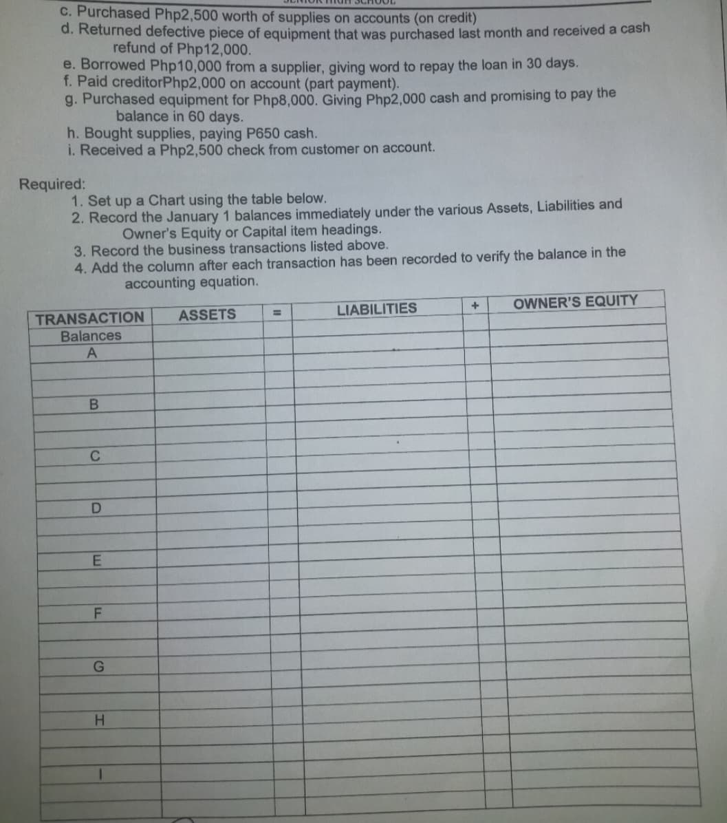 c. Purchased Php2,500 worth of supplies on accounts (on credit)
d. Returned defective piece of equipment that was purchased last month and received a cash
refund of Php12,000.
e. Borrowed Php10,000 from a supplier, giving word to repay the loan in 30 days.
f. Paid creditorPhp2,000 on account (part payment).
g. Purchased equipment for Php8,000. Giving Php2,000 cash and promising to pay the
balance in 60 days.
h. Bought supplies, paying P650 cash.
i. Received a Php2,500 check from customer on account.
Required:
1. Set up a Chart using the table below.
2. Record the January 1 balances immediately under the various Assets, Liabilities and
Owner's Equity or Capital item headings.
3. Record the business transactions listed above.
4. Add the column after each transaction has been recorded to verify the balance in the
accounting equation.
OWNER'S EQUITY
%3D
LIABILITIES
ASSETS
TRANSACTION
Balances
A
H
