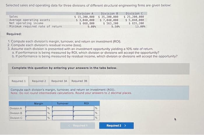 Selected sales and operating data for three divisions of different structural engineering firms are given below:
Division C
$ 25,200,000
$ 5,040,000
$ 655,200
13.00%
Sales
Average operating assets
Net operating income
Minimum required rate of return
Required:
1. Compute each division's margin, turnover, and return on investment (ROI).
2. Compute each division's residual income (loss).
3. Assume each division is presented with an investment opportunity yielding a 10% rate of return.
a. If performance is being measured by ROI, which division or divisions will accept the opportunity?
b. If performance is being measured by residual income, which division or divisions will accept the opportunity?
Complete this question by entering your answers in the tabs below.
Division A
Division B
Division C
Required 1 Required 2 Required 3A Required 38
Compute each division's margin, turnover, and return on investment (ROI).
Note: Do not round intermediate calculations. Round your answers to 2 decimal places.
Margin
Division A
$ 15,200,000
$ 3,040,000
$ 668,800
9.00%
%
%
%
Turnover
Division B
$35,200,000
$7,040,000
$ 563,200
9.50%
ROI
Required 1
%
%
Required 2 >