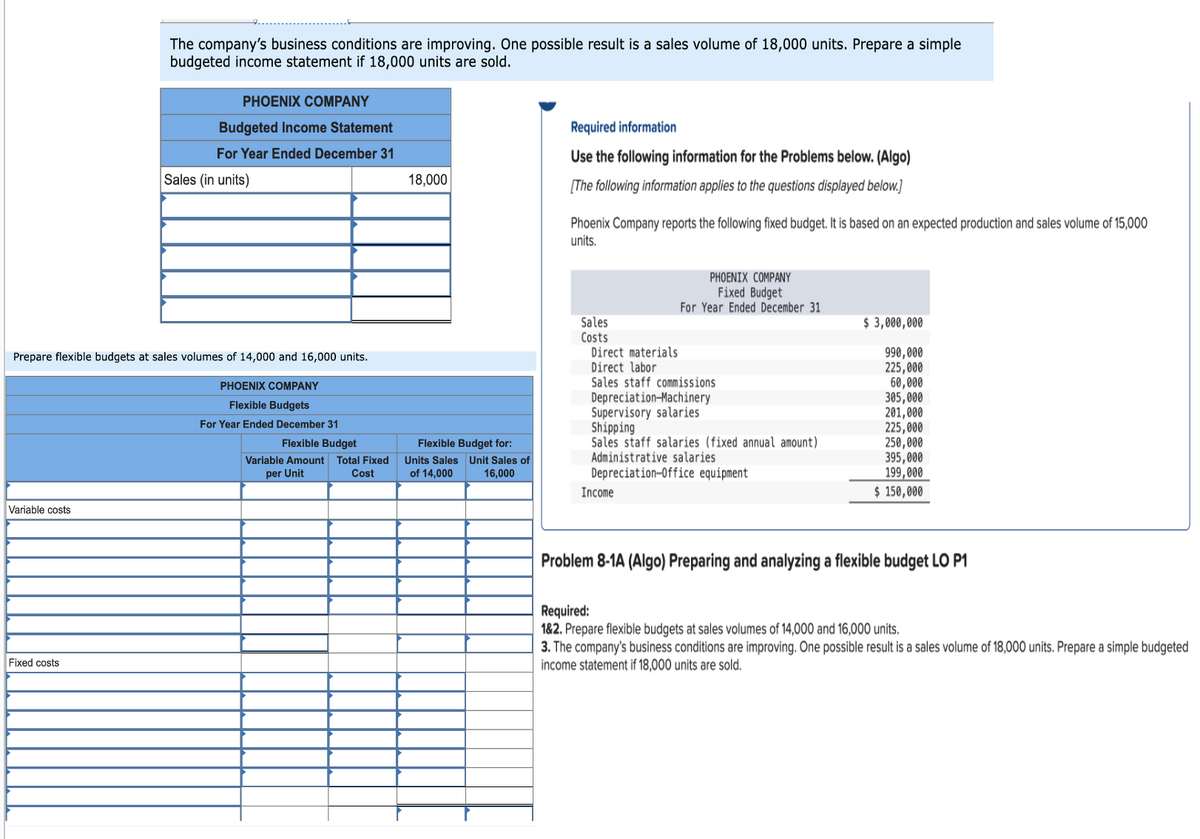 Variable costs
The company's business conditions are improving. One possible result is a sales volume of 18,000 units. Prepare a simple
budgeted income statement if 18,000 units are sold.
Prepare flexible budgets at sales volumes of 14,000 and 16,000 units.
Fixed costs
PHOENIX COMPANY
Budgeted Income Statement
For Year Ended December 31
Sales (in units)
PHOENIX COMPANY
Flexible Budgets
For Year Ended December 31
Flexible Budget
Variable Amount Total Fixed
per Unit
Cost
18,000
Flexible Budget for:
Units Sales Unit Sales of
of 14,000
16,000
Required information
Use the following information for the Problems below. (Algo)
[The following information applies to the questions displayed below.]
Phoenix Company reports the following fixed budget. It is based on an expected production and sales volume of 15,000
units.
Sales
Costs
PHOENIX COMPANY
Fixed Budget
For Year Ended December 31
Direct materials
Direct labor
Sales staff commissions
Depreciation Machinery
Supervisory salaries
Shipping
Sales staff salaries (fixed annual amount)
Administrative salaries
Depreciation-Office equipment
Income
$3,000,000
990,000
225,000
60,000
305,000
201,000
225,000
250,000
395,000
199,000
$ 150,000
Problem 8-1A (Algo) Preparing and analyzing a flexible budget LO P1
Required:
1&2. Prepare flexible budgets at sales volumes of 14,000 and 16,000 units.
3. The company's business conditions are improving. One possible result is a sales volume of 18,000 units. Prepare a simple budgeted
income statement if 18,000 units are sold.