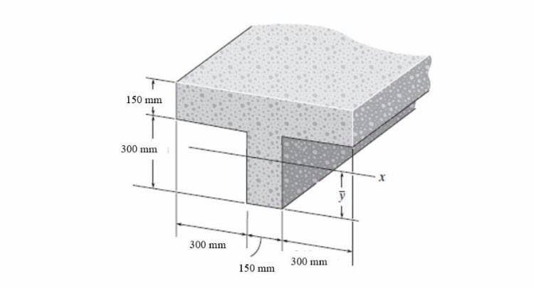 150 mm
300 mm
300 mm
300 mm
150 mm
