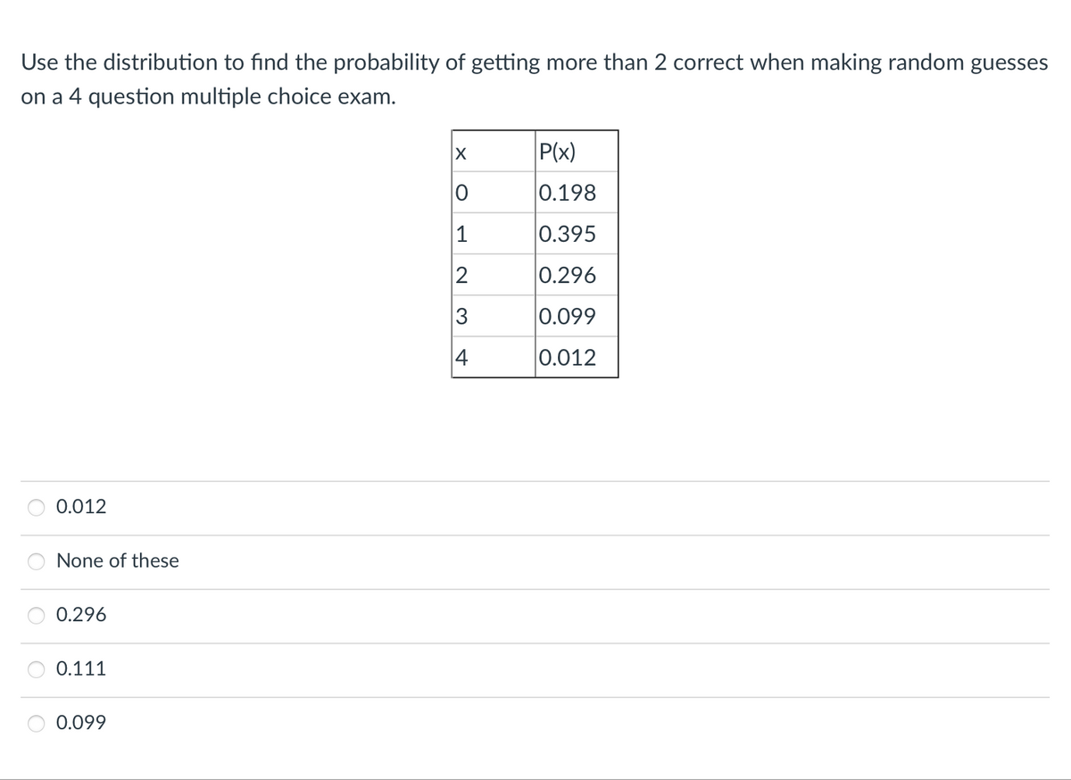 Use the distribution to find the probability of getting more than 2 correct when making random guesses
on a 4 question multiple choice exam.
P(x)
0.198
1
0.395
2
0.296
3
0.099
4
0.012
0.012
None of these
0.296
0.111
0.099
