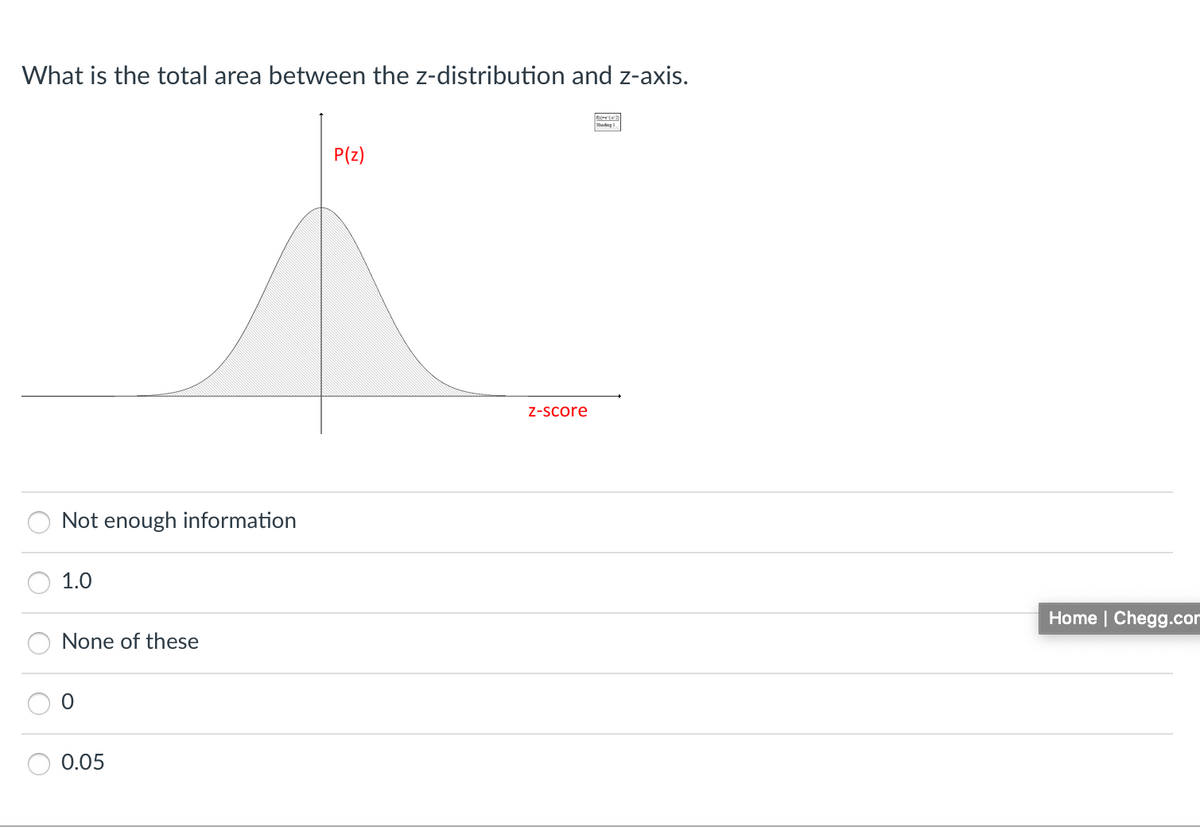 What is the total area between the z-distribution and z-axis.
P(z)
Z-score
Not enough information
1.0
Home | Chegg.cor
None of these
0.05
