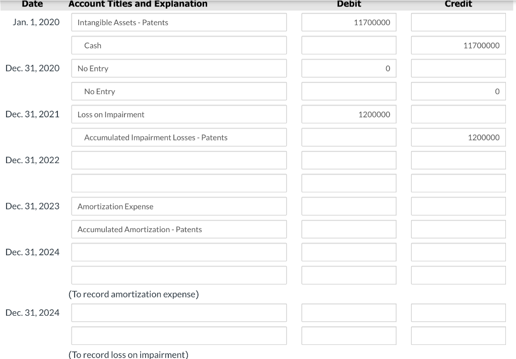 Date
Account Titles and Explanation
Debit
Credit
Jan. 1, 2020
Intangible Assets - Patents
11700000
Cash
11700000
Dec. 31, 2020
No Entry
No Entry
Dec. 31, 2021
Loss on Impairment
1200000
Accumulated Impairment Losses - Patents
1200000
Dec. 31, 2022
Dec. 31, 2023
Amortization Expense
Accumulated Amortization - Patents
Dec. 31, 2024
(To record amortization expense)
Dec. 31, 2024
(To record loss on impairment)
