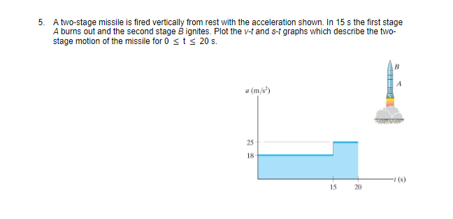 5. A two-stage missile is fired vertically from rest with the acceleration shown. In 15 s the first stage
A burns out and the second stage B ignites. Plot the v-t and s-t graphs which describe the two-
stage motion of the missile for 0 < t < 20 s.
a (m/s²)
25
18
15 20
(s)